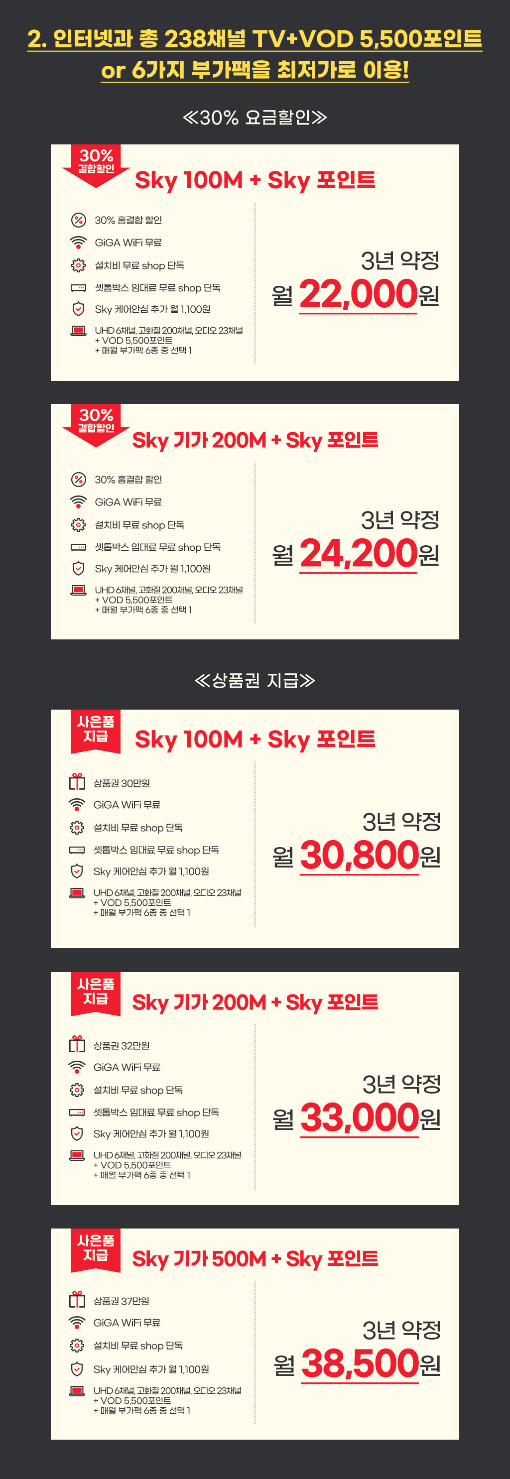 인터넷 + TV + WiFi 할인 혜택 다 결합해도 평생~ 19,800원 혜택 1 모두 결합해서 월 19,800원 ※TV 셋톱박스 임대료 별도 혜택2 30% 평생 요금 할인 타사 대비 3년 총 최대 47만원 통신비 절감 